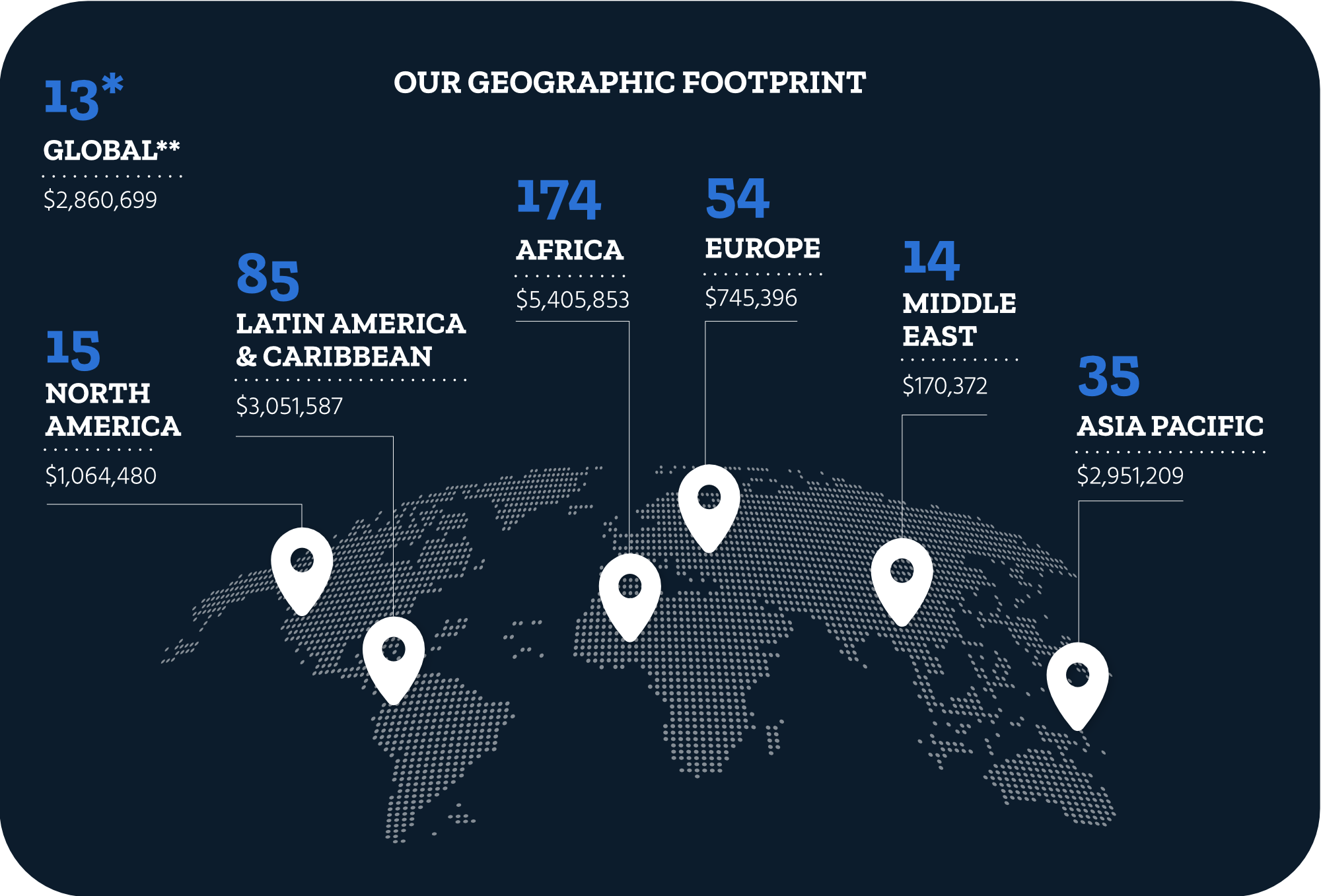 World map showing the key figures of our 2024 impact